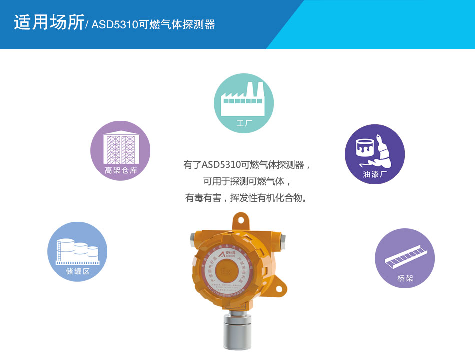 ASD5310可燃氣體探測器