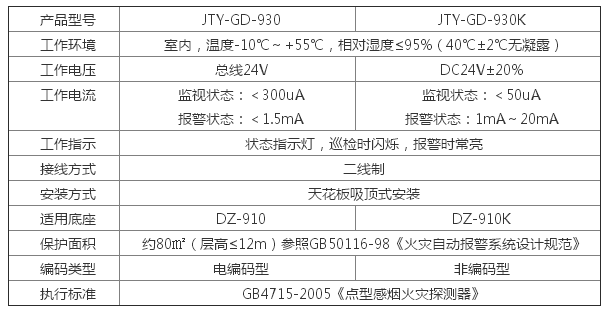 JTY-GD-930 型點型光電感煙火災(zāi)探測器參數(shù)