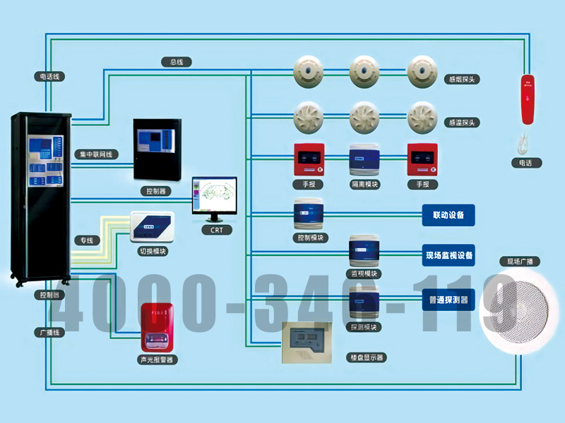 消防報警設(shè)備安裝